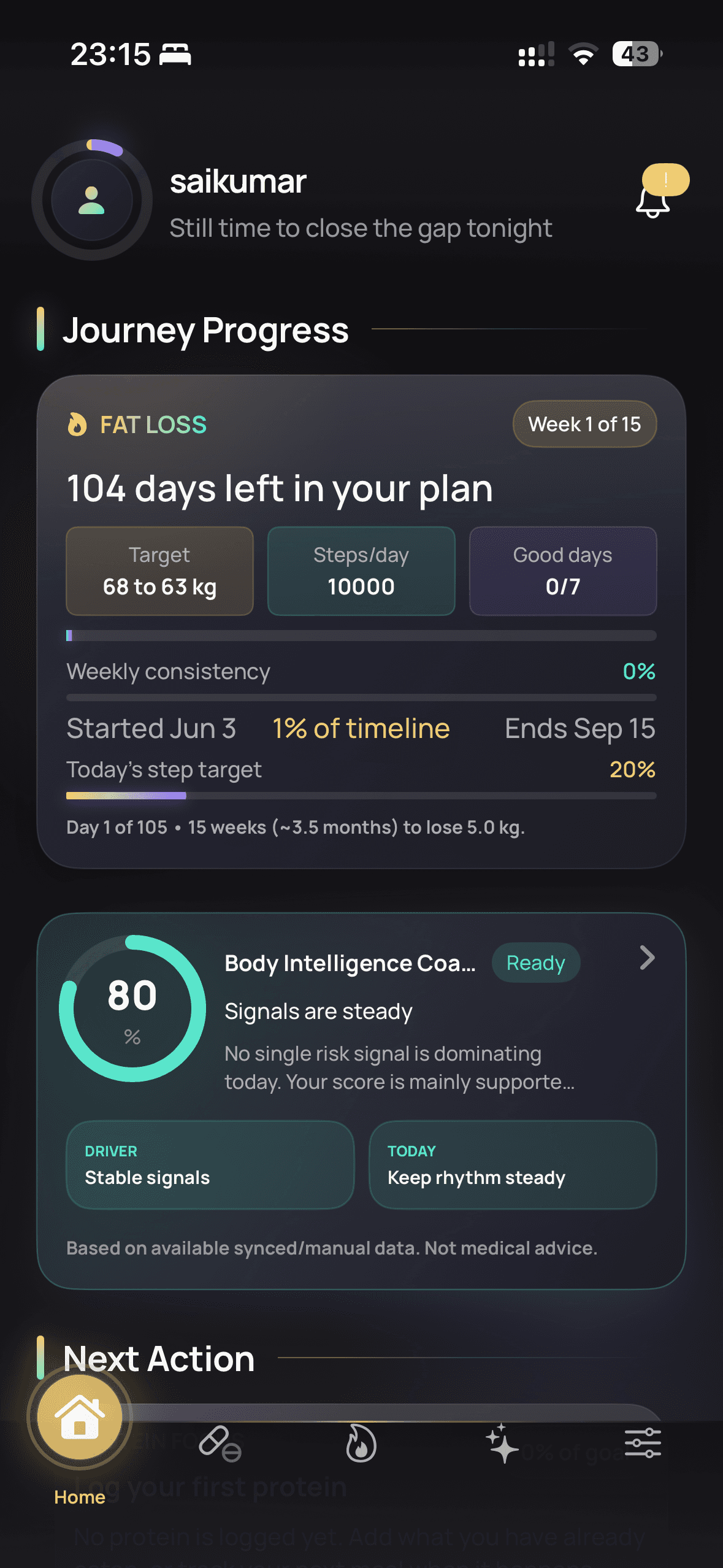 WorkItOut journey progress dashboard